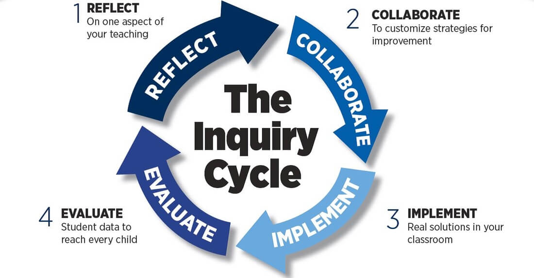 inquiry-cycle_orig-2